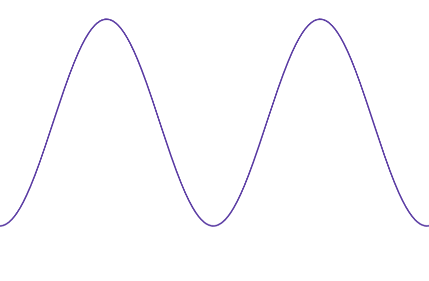 No, it's not negative cosine, I created the graph myself, I just did a screen shot from a weird place. 